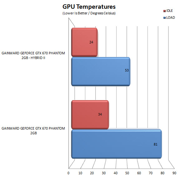 temps