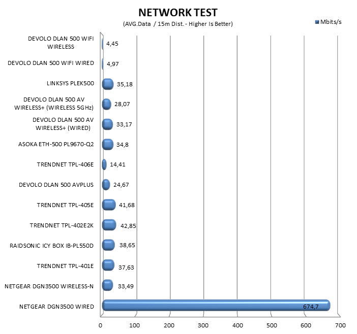 networktest