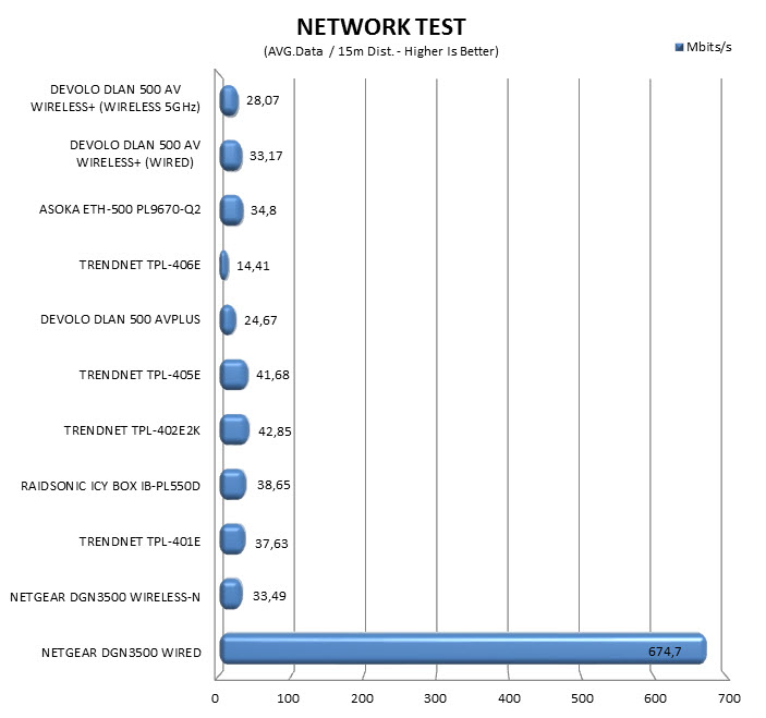 networktest