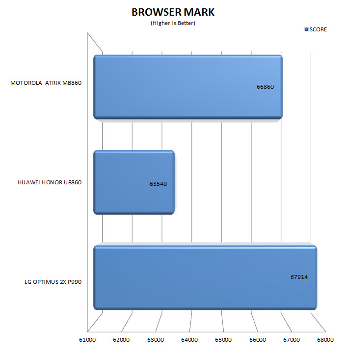 browsermark