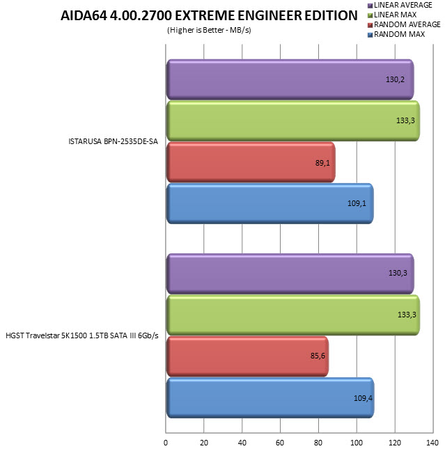 aida64