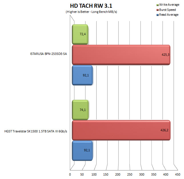 hdtachrw