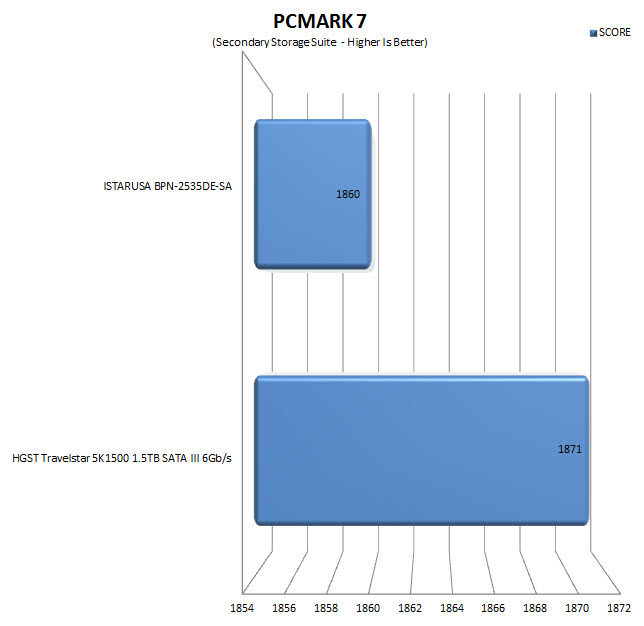 pcmark7