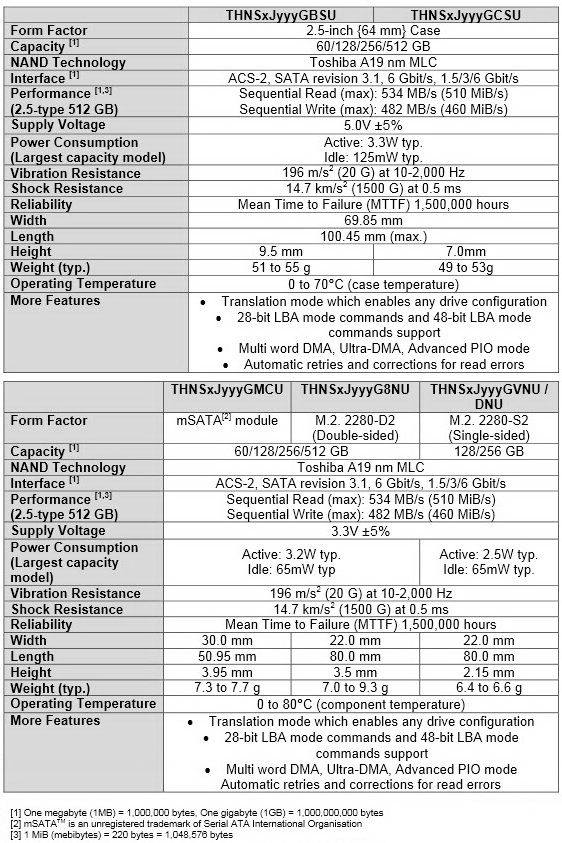 hg6specs