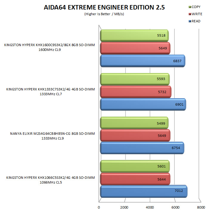 aida64