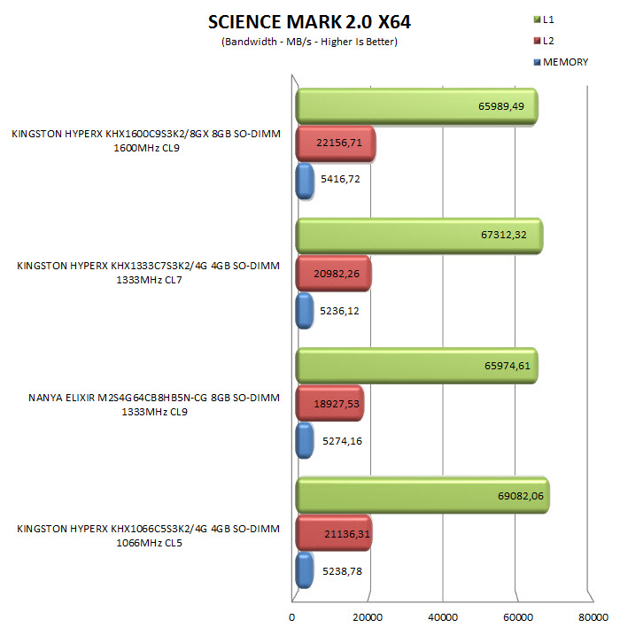 science