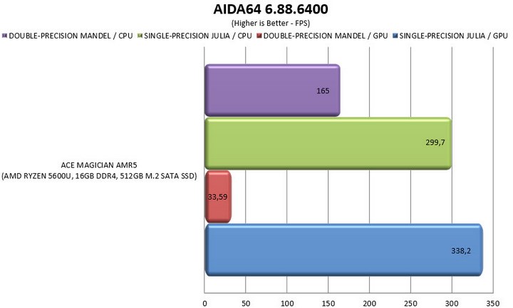 aida64