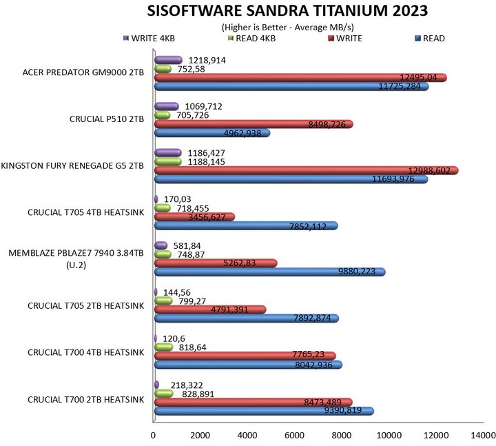 sandra