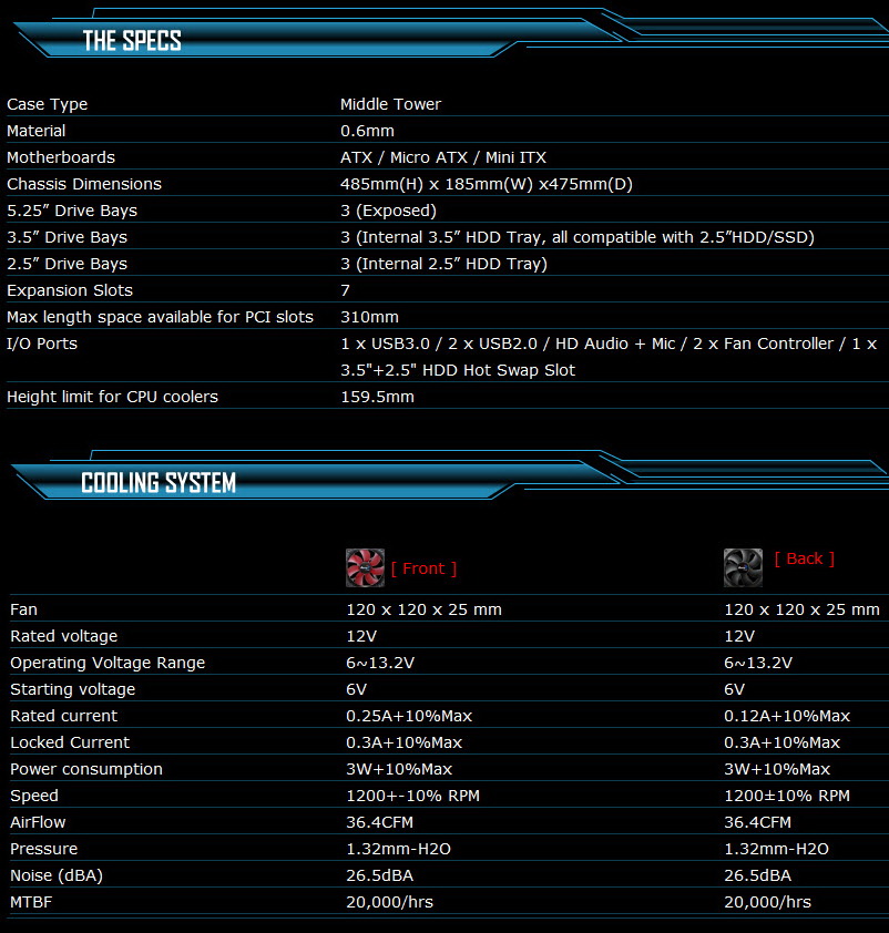 specs