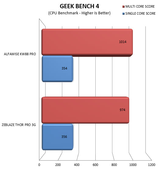 geekbench4cpu