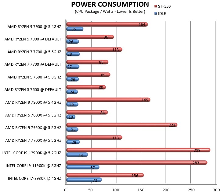 consumption