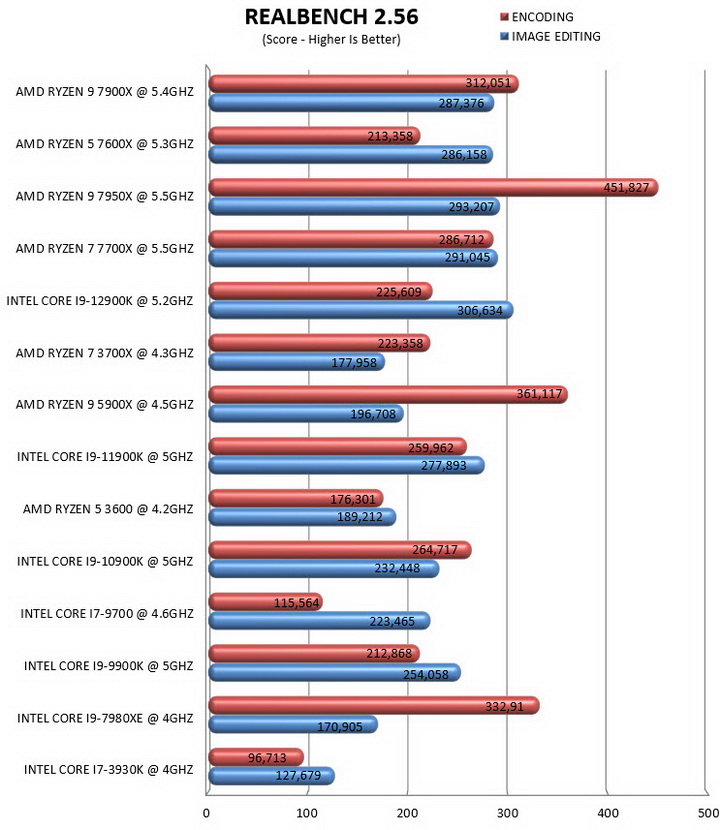 realbench