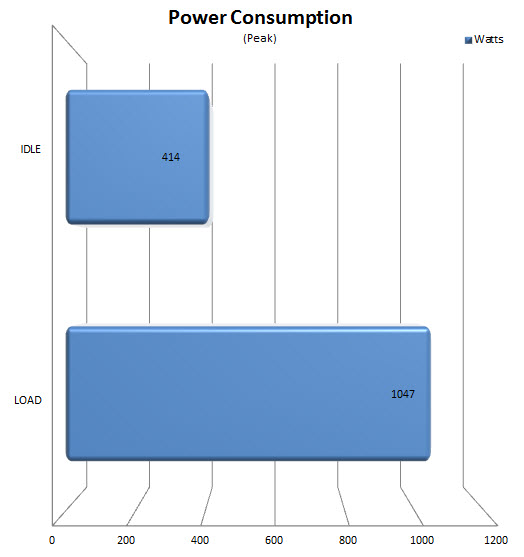 consumption