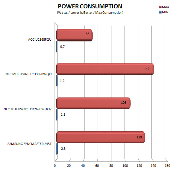 consumption