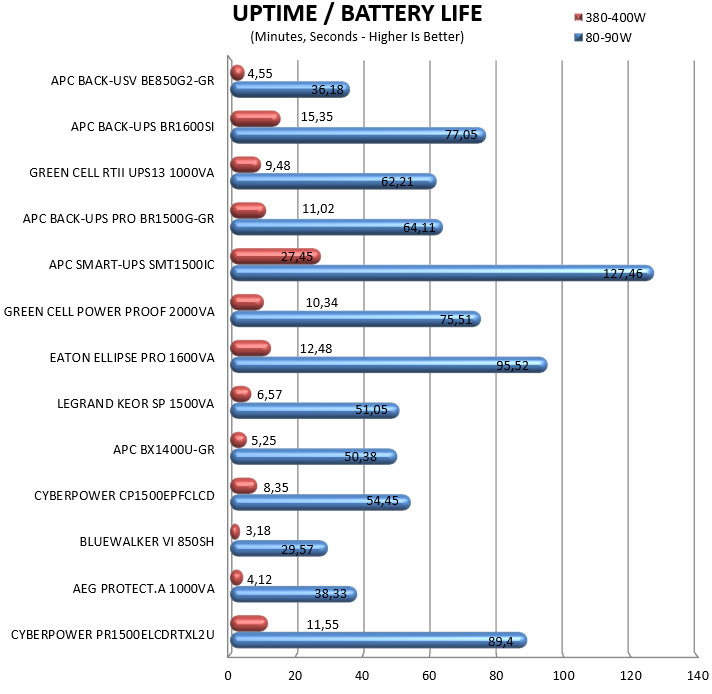 uptime