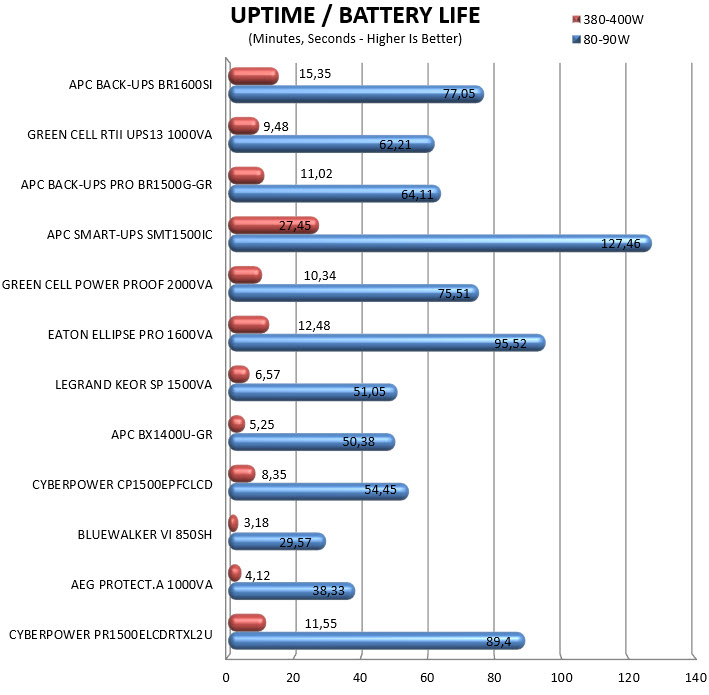 uptime