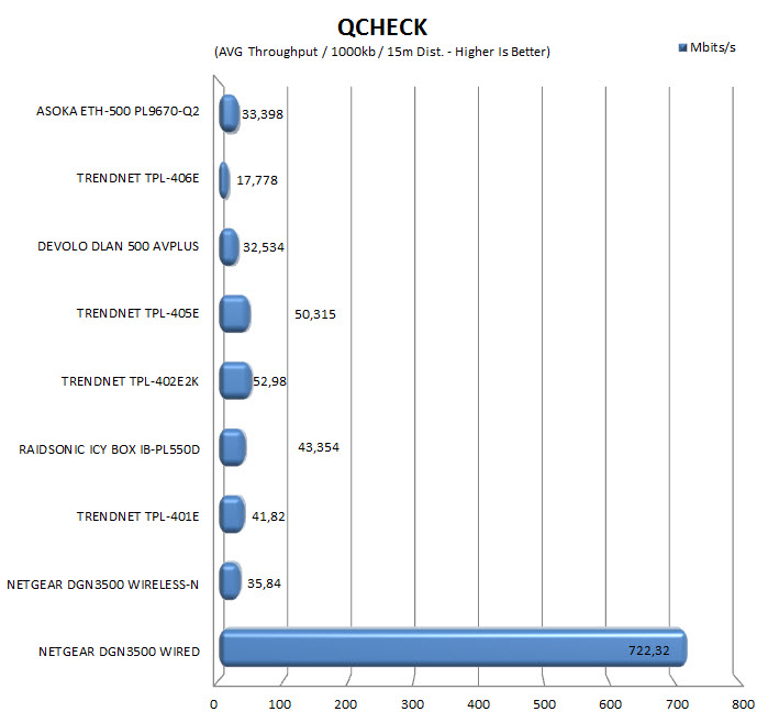 qcheck