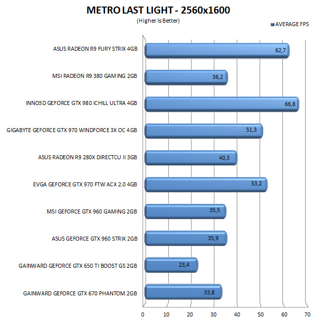 metro2560