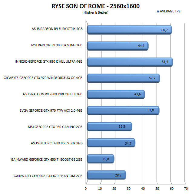 ryse2560