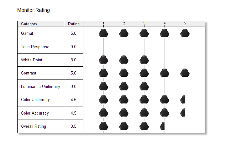 rating