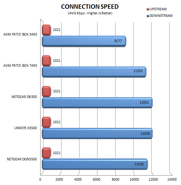 connection