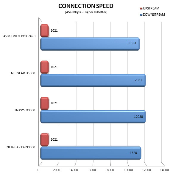 connection