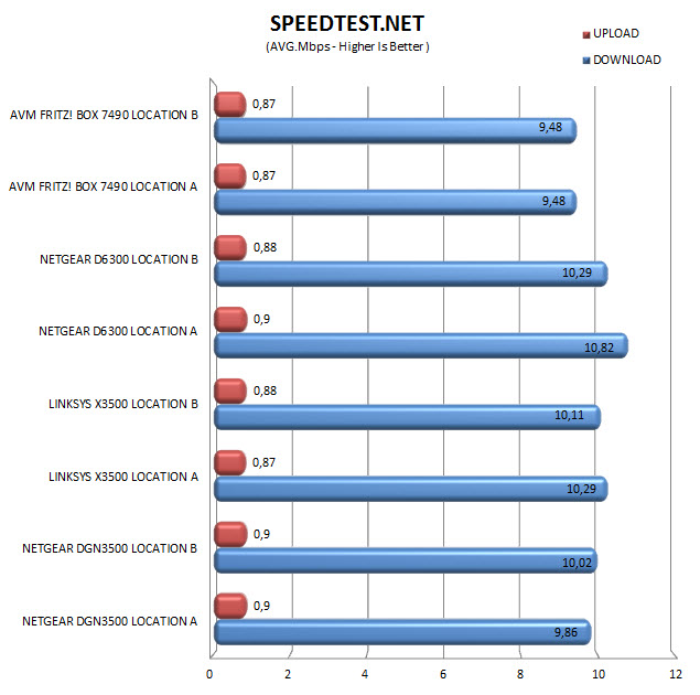 speedtest