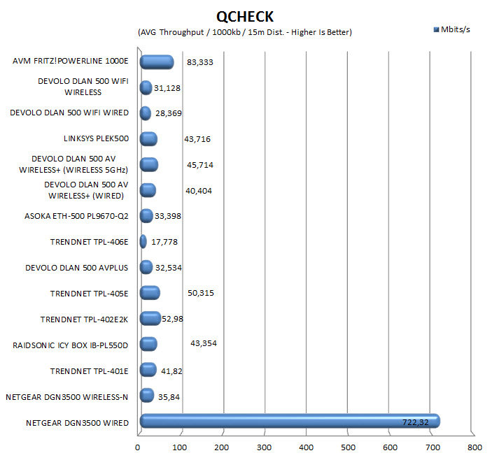 qcheck