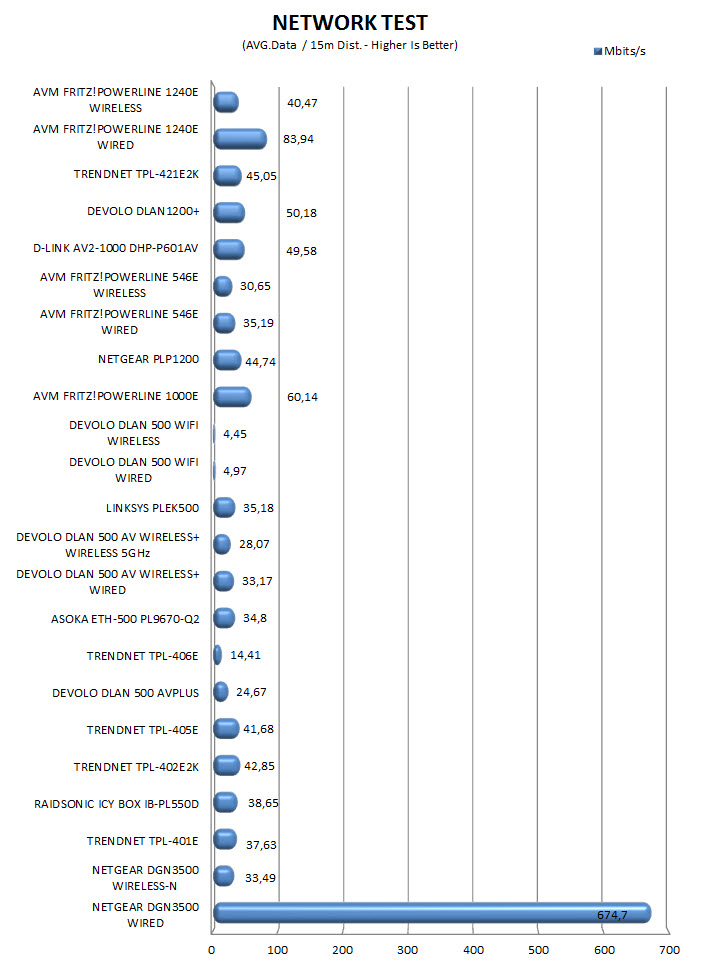 networktest