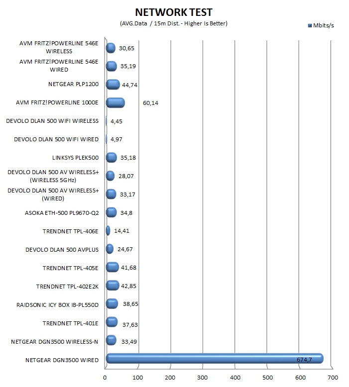 networktest