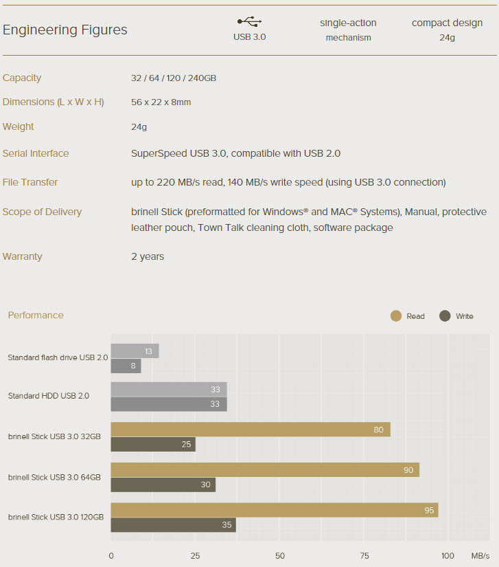 featspecs