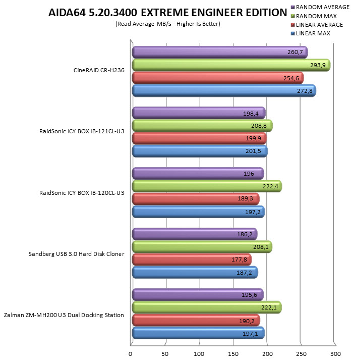 aida64