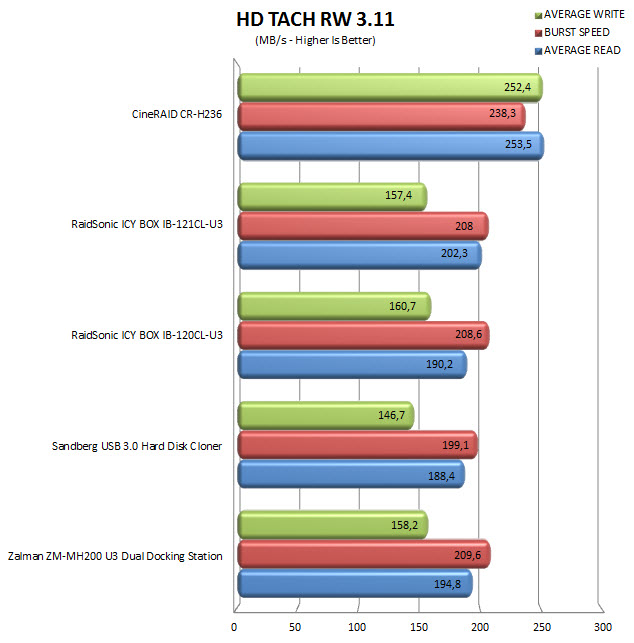 hdtachrw