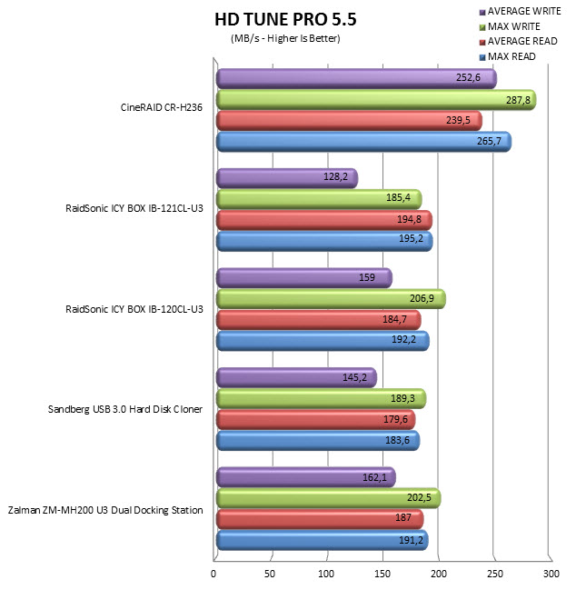 hdtunepro