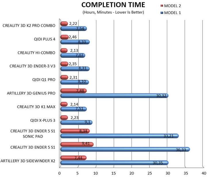 completion