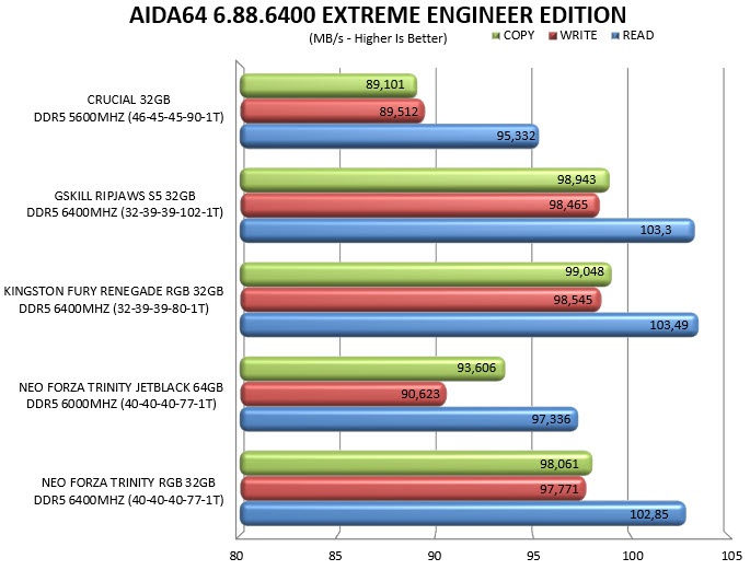 aida64