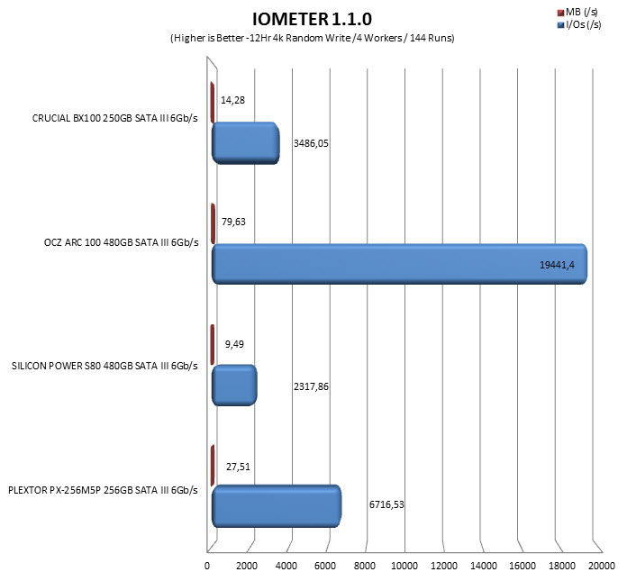 iometer12hr