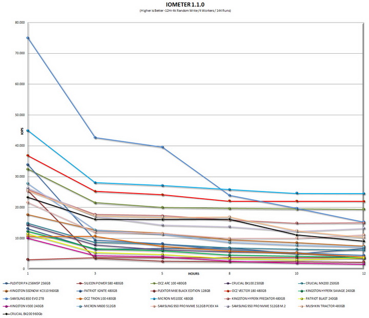 iometer12hrgrapht