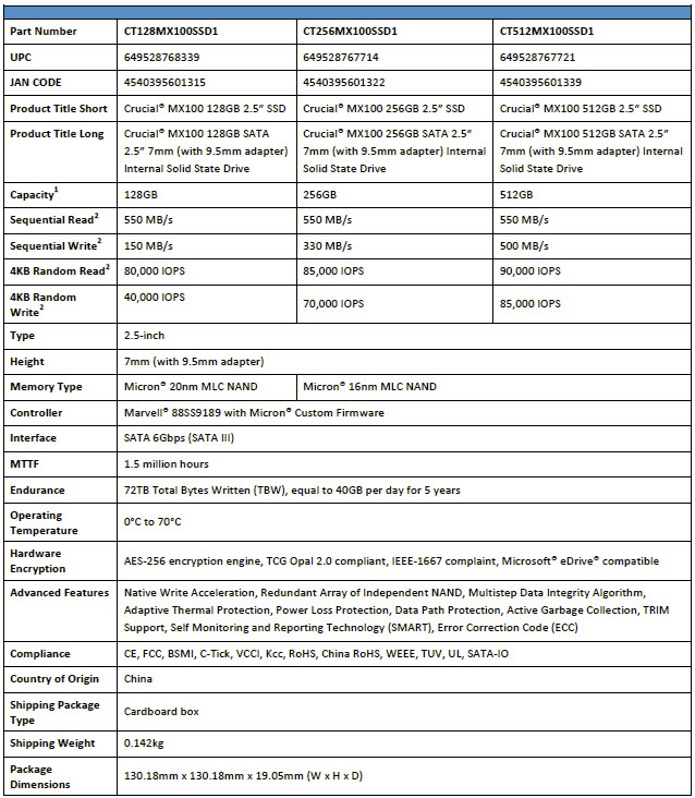 featspecs