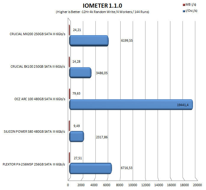 iometer12hr