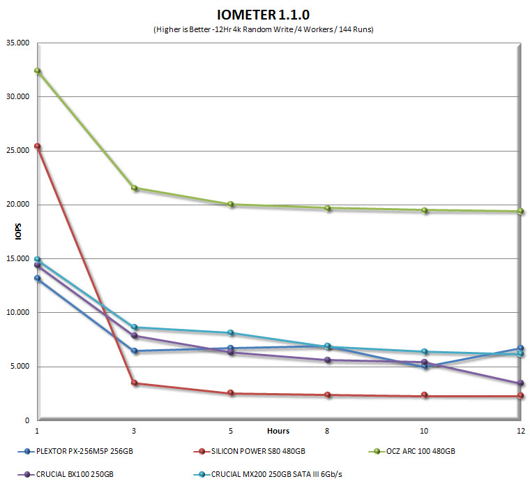 iometergraph