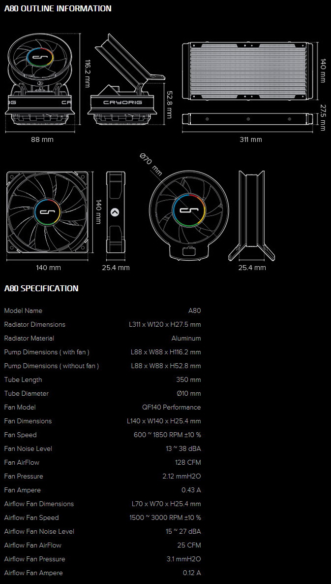 specs