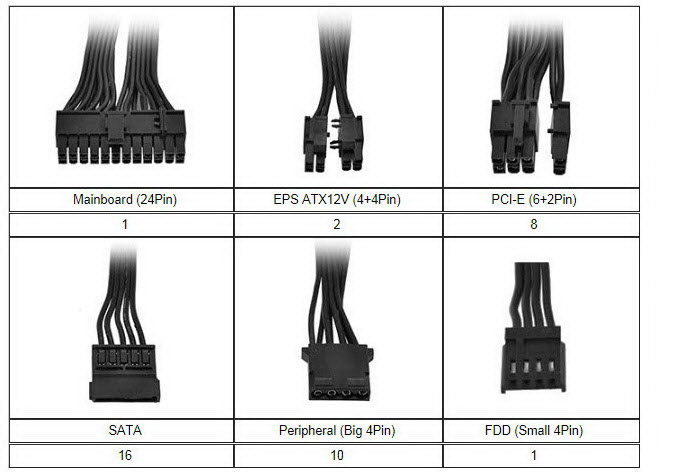 connectors