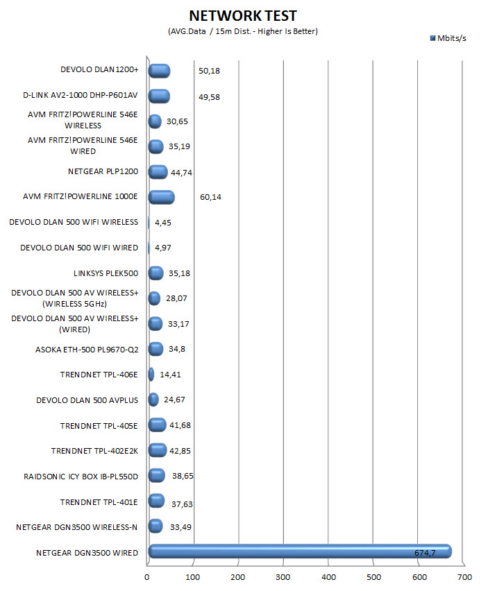 networktest