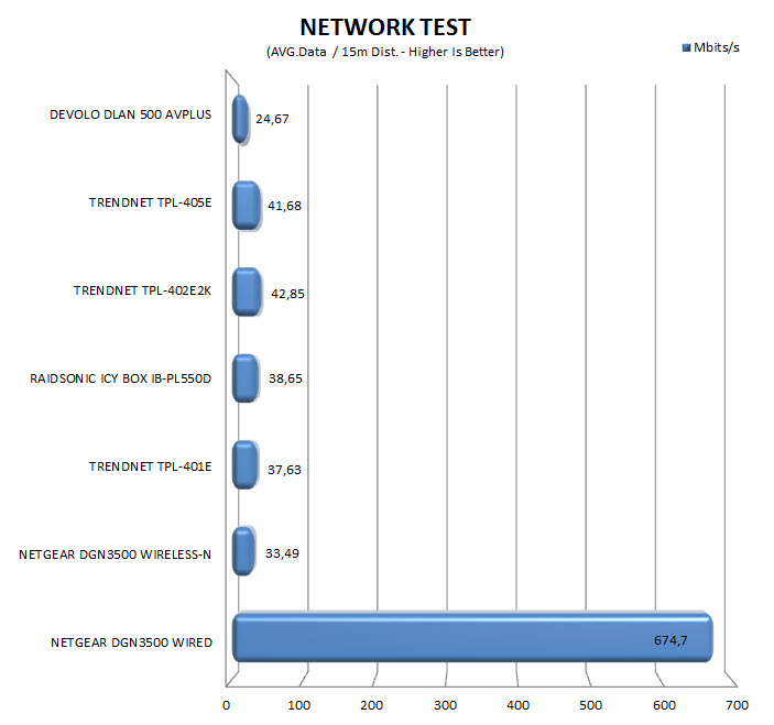 passmark