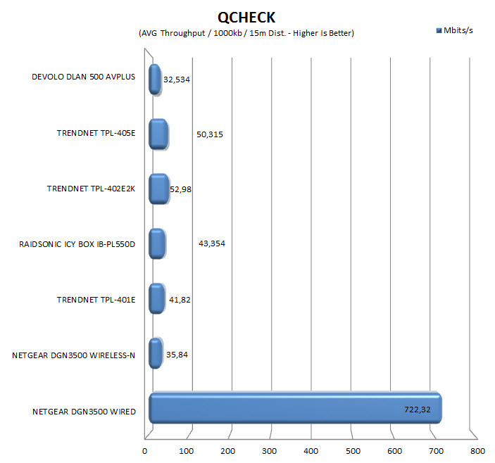 qcheck