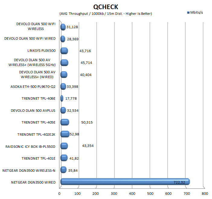 qcheck