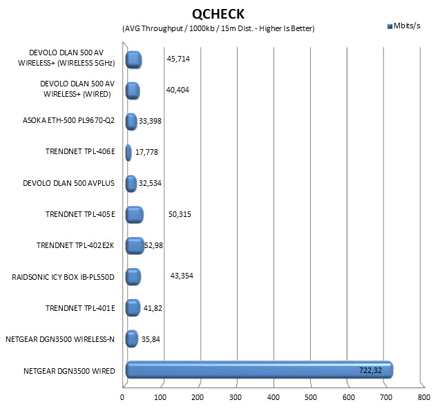 qcheck