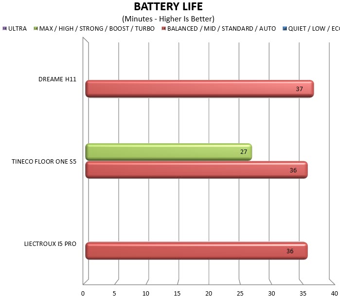 battery