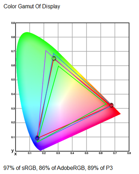 gamut